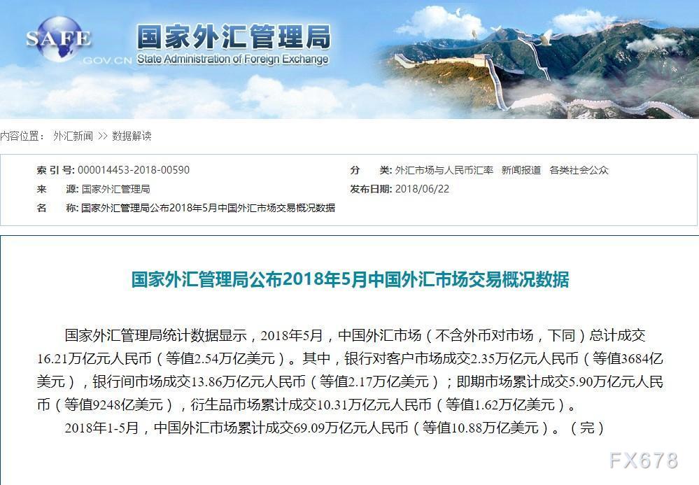 额额额额额什么英文歌曲_黄额闭壳龟市场前景_全球外汇市场交易额