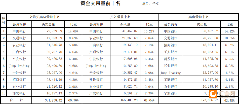 可以交易黄金的银行