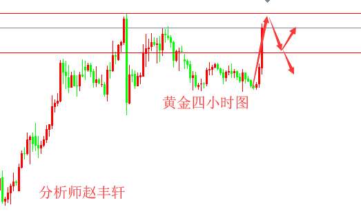 赵丰轩:8.25黄金原油本周拿下78美金,八月接近尾声你收获多少呢?