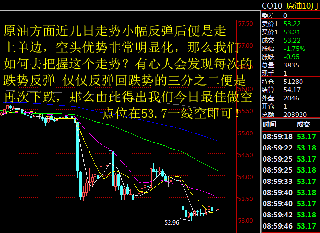 龙金云黄金开盘爆涨不能说空原油反弹到位537扑空