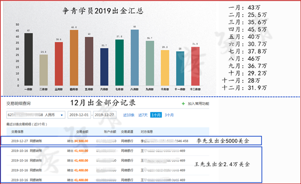 李争青202011黄金回踩1518中线多30美金指日可待