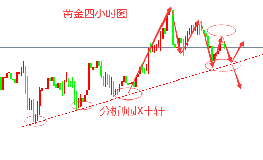 交易大师赵丰轩522黄金周尾多空连续获利止盈最强实力