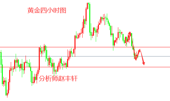 木火团队:宽幅震荡,非农能否挽救多头