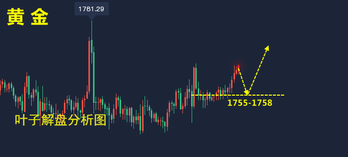 叶子解盘今日最新黄金走势分析及黄金操作策略