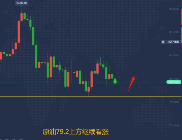 张国华1117黄金震荡多空皆可行原油看二次探底