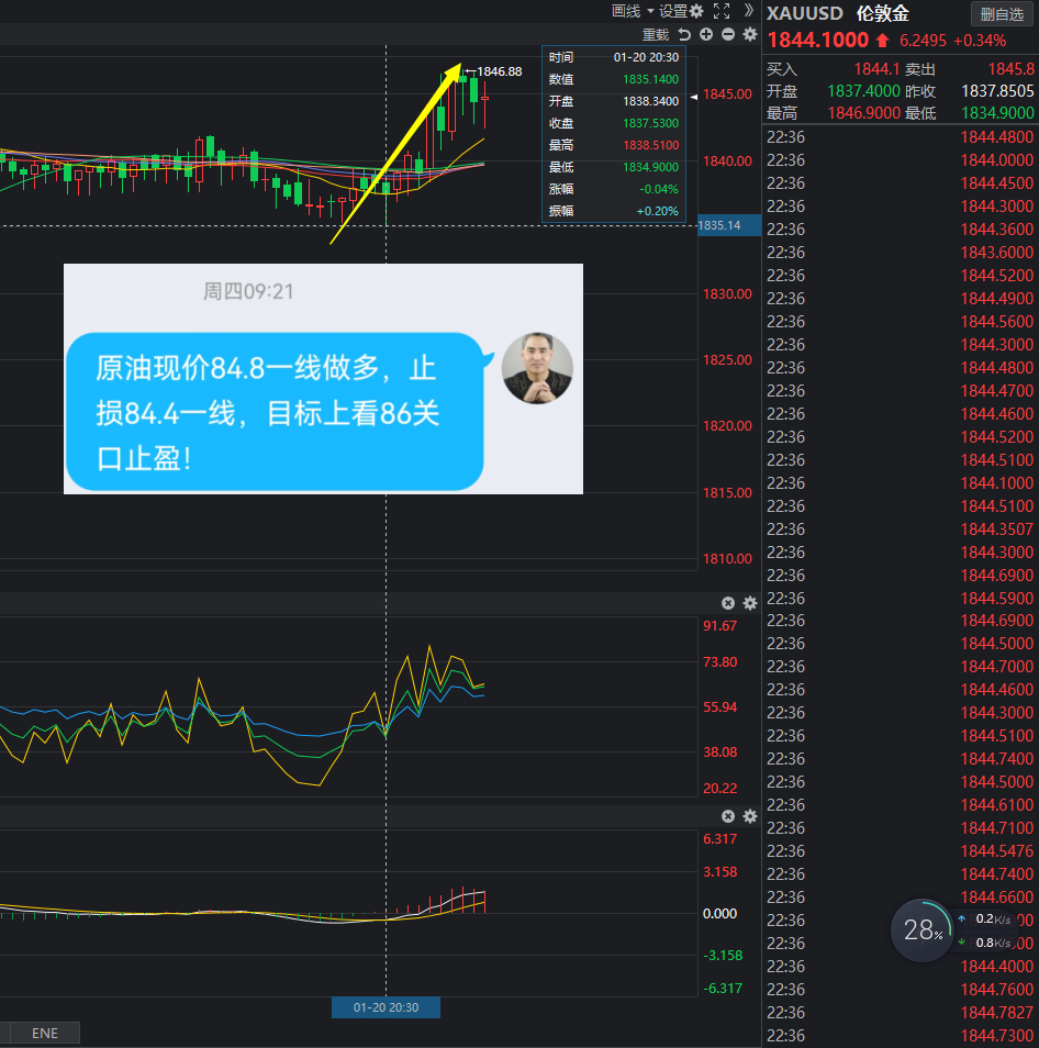 龙金云120黄金原油午夜现价单操作建议跟上利润