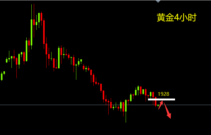 金源理财320贵金属行情解析下周黄金走势分析及操作建议