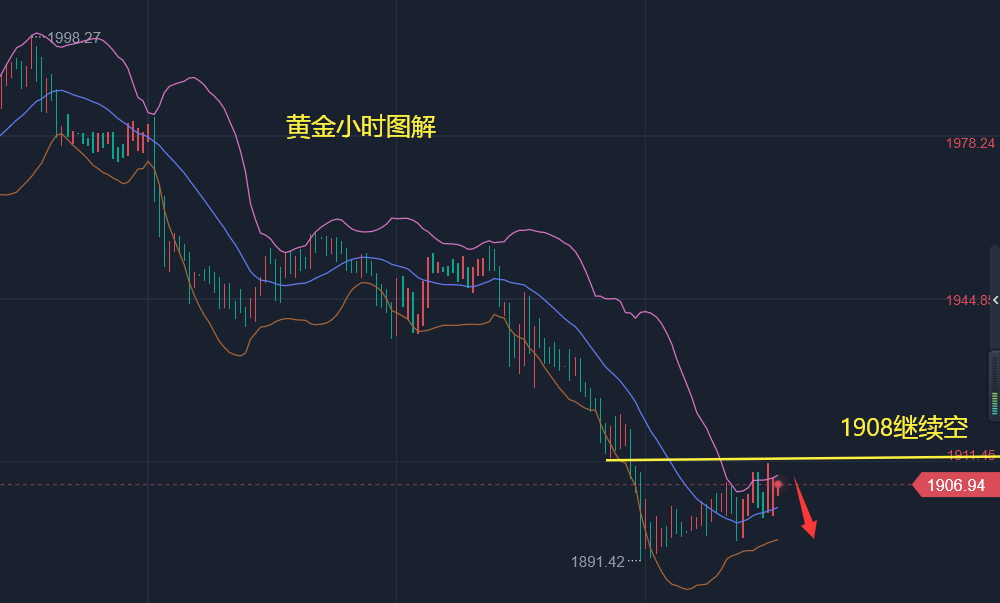黄金