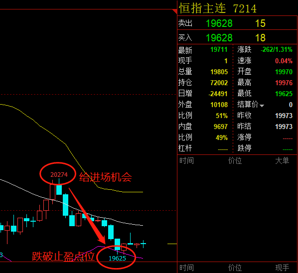 符虎言彧427富时a50期货开跌05随后转涨今日恒指a50策略