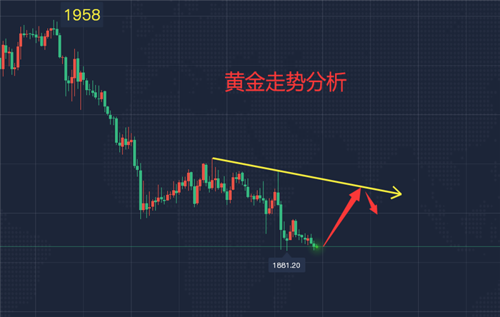 btc暴跌以后的走势