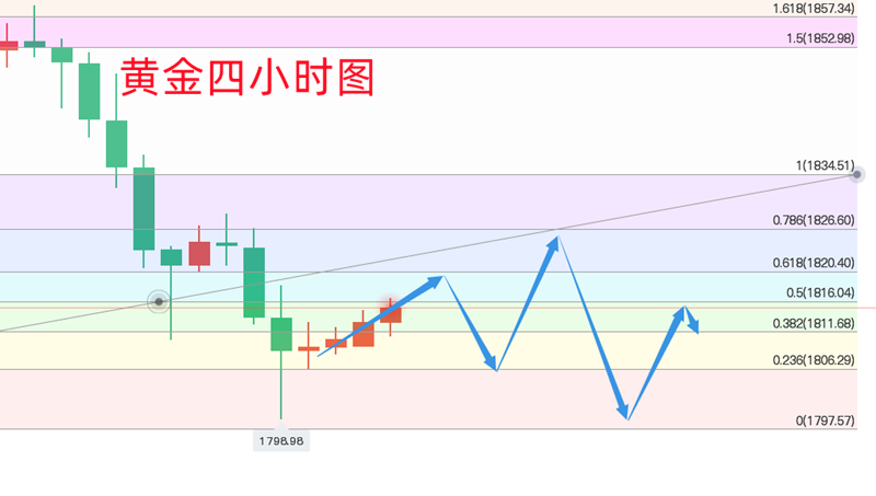 叶晓清516黄金今日操作布局连阴布空顺势而行