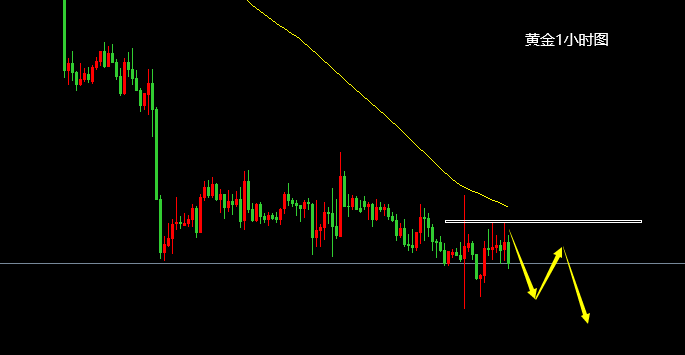技术面,黄金日线级别布林带开口向下运行,价格在5均线上下震荡,各均线
