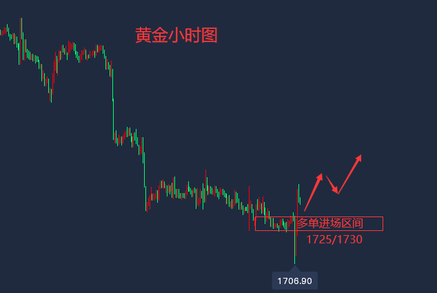 小源说金714通胀加剧金价探底回升后市黄金走势分析策略