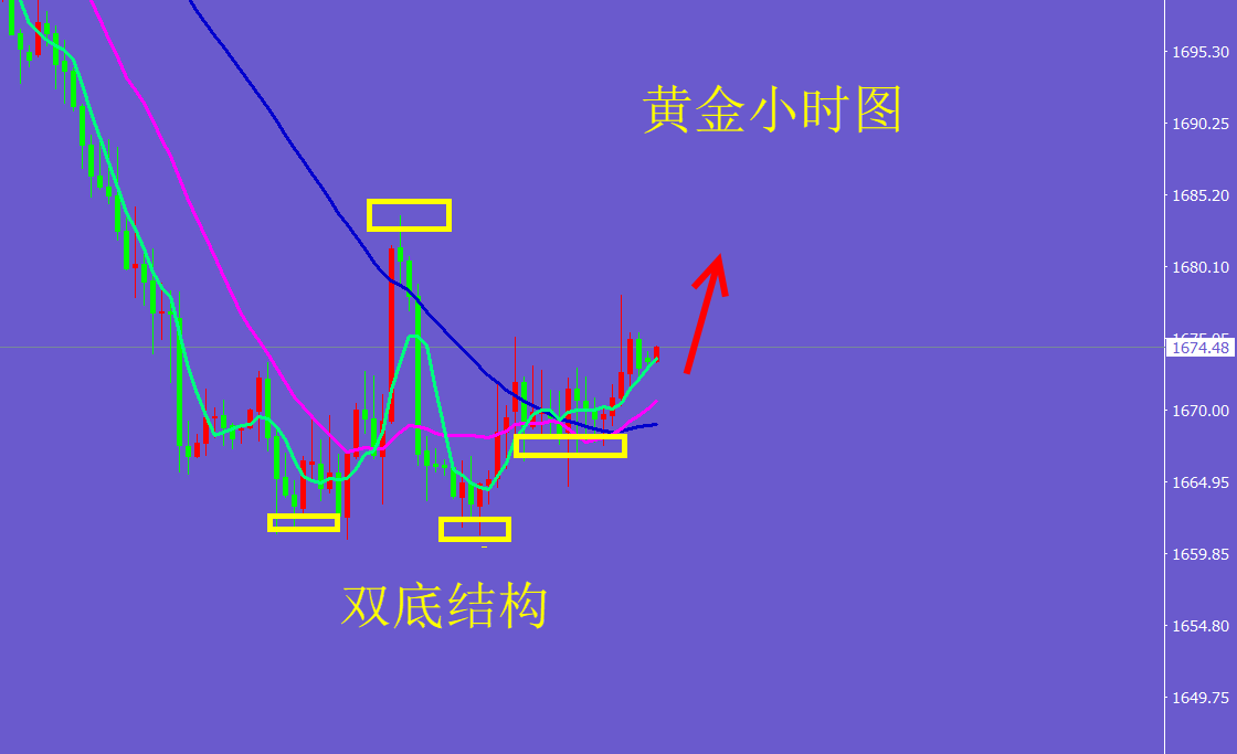 晟辉论金1013cpi来袭欧盘黄金走势分析及黄金在线操作建议