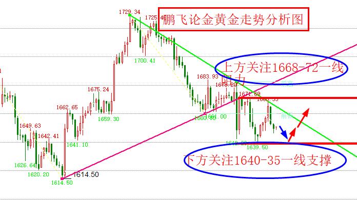 鹏飞论金1018黄金原油晚间趋势策略解析