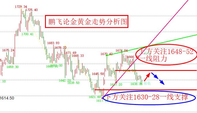 鹏飞论金:10.31黄金白银晚间行情走势分析及策略建议_汇金网_gold678.