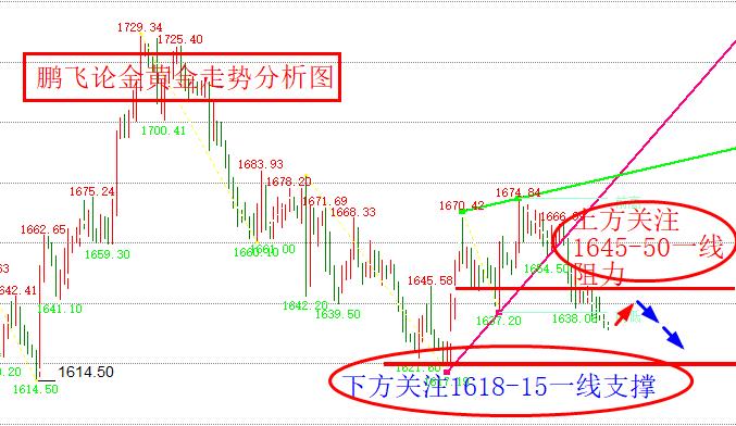 鹏飞论金:11.1黄金原油日内行情走势分析汇通网