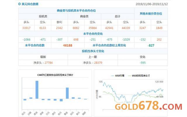 CFTC持仓解读:澳元看空意愿升温,原油看多意愿升温(11月12日当周)