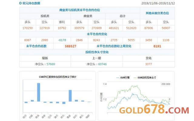 CFTC持仓解读:澳元看空意愿升温,原油看多意愿升温(11月12日当周)