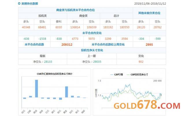 CFTC持仓解读:澳元看空意愿升温,原油看多意愿升温(11月12日当周)