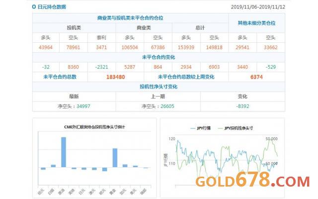 CFTC持仓解读:澳元看空意愿升温,原油看多意愿升温(11月12日当周)