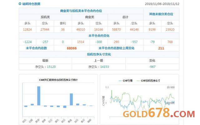 CFTC持仓解读:澳元看空意愿升温,原油看多意愿升温(11月12日当周)
