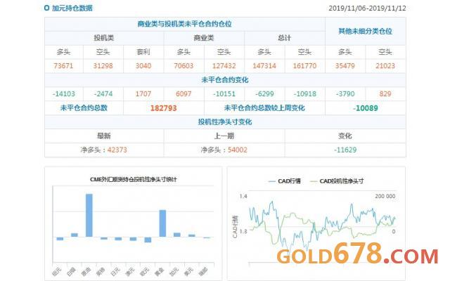 CFTC持仓解读:澳元看空意愿升温,原油看多意愿升温(11月12日当周)
