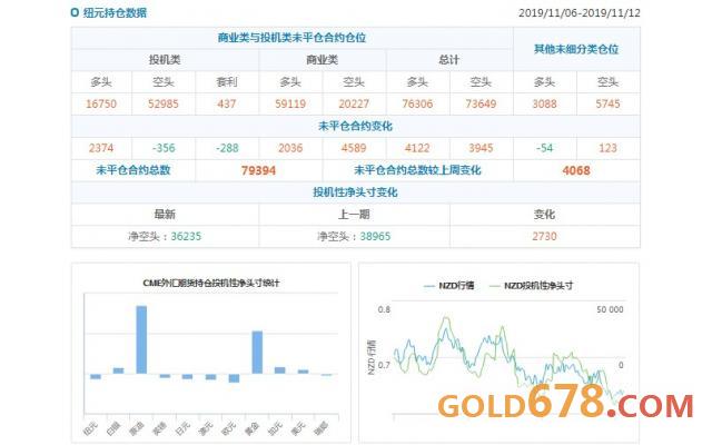 CFTC持仓解读:澳元看空意愿升温,原油看多意愿升温(11月12日当周)