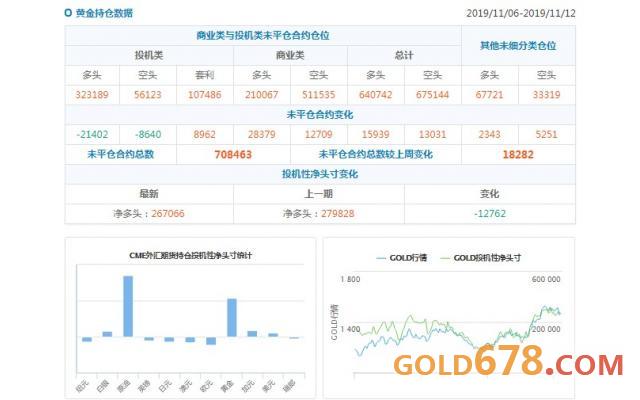 CFTC持仓解读:澳元看空意愿升温,原油看多意愿升温(11月12日当周)