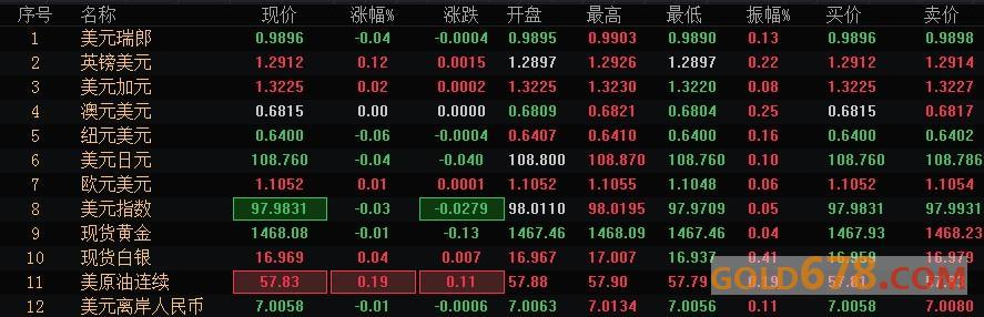 11月18日财经早餐:三大央行会议纪要来袭,拉加德发声将释放何种信号?