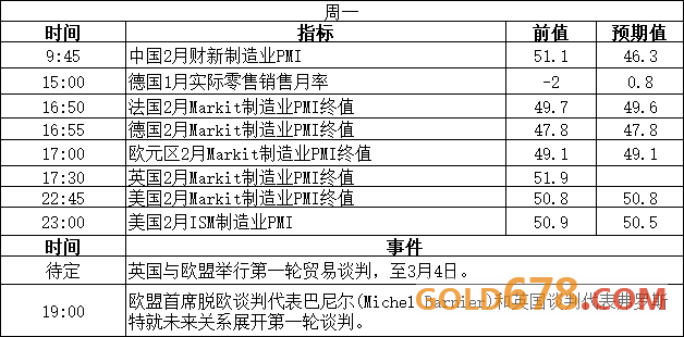 非农+OPEC会议来袭!注意北美夏令时调整!3月2日至3月8日重磅事件和经济数据前瞻