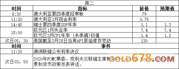 非农+OPEC会议来袭!注意北美夏令时调整!3月2日至3月8日重磅事件和经济数据前瞻