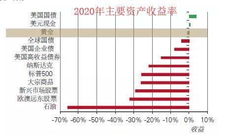 黄金T+D收升,白银T+D暴涨逾8%!流动性危机暂时缓解,美指自逾三年高位回落近200点