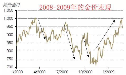 黄金T+D收升,白银T+D暴涨逾8%!流动性危机暂时缓解,美指自逾三年高位回落近200点
