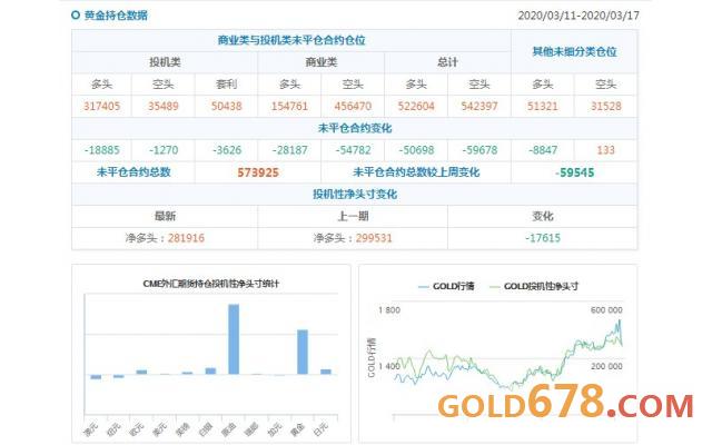 CFTC持仓解读:欧元、原油看多意愿双双升温(3月17日当周)