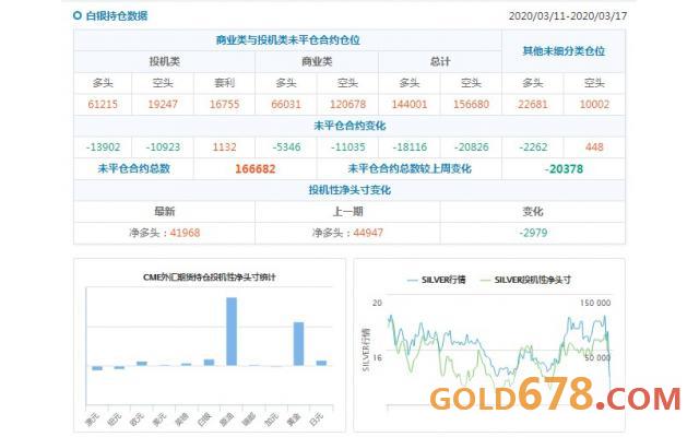 CFTC持仓解读:欧元、原油看多意愿双双升温(3月17日当周)