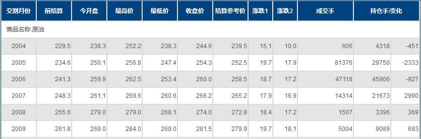 INE原油暴涨逾8%,创逾一周新高!美联储宽松火力不封顶,且美国无法容忍价格战持久化