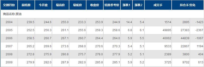 INE原油收涨近2.7%!美国达成刺激协议;API三大库存均下降,且俄罗斯开始“胆怯”