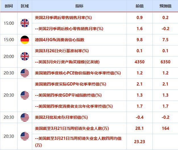 欧市盘前:欧盟奋力对抗疫情,欧元创一周新高;英银决议在即,英镑或被低估