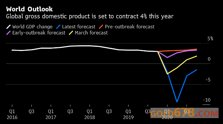 世界各国2020年第三季GDP_世界各国gdp排名2020(2)