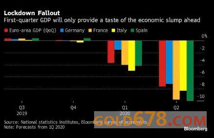 欧洲各国gdp排名_世界各国GDP排名：2019中国GDP在世界排名情况一览(2)