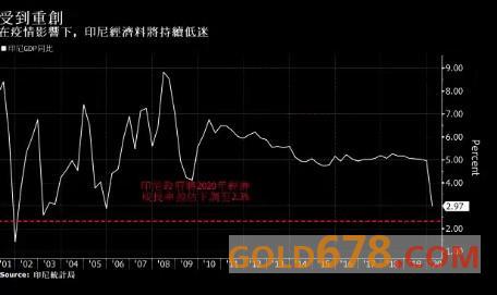 东南亚gdp_缅甸、印尼之后又一东南亚国家要迁都？首都GDP占44%,要搬太难了