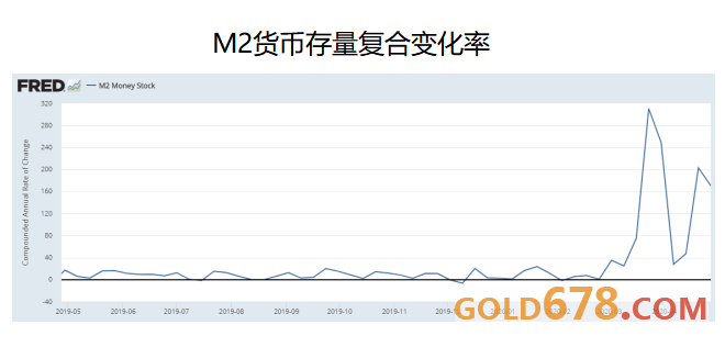 gdp靠超发货币_中国gdp超日本(2)
