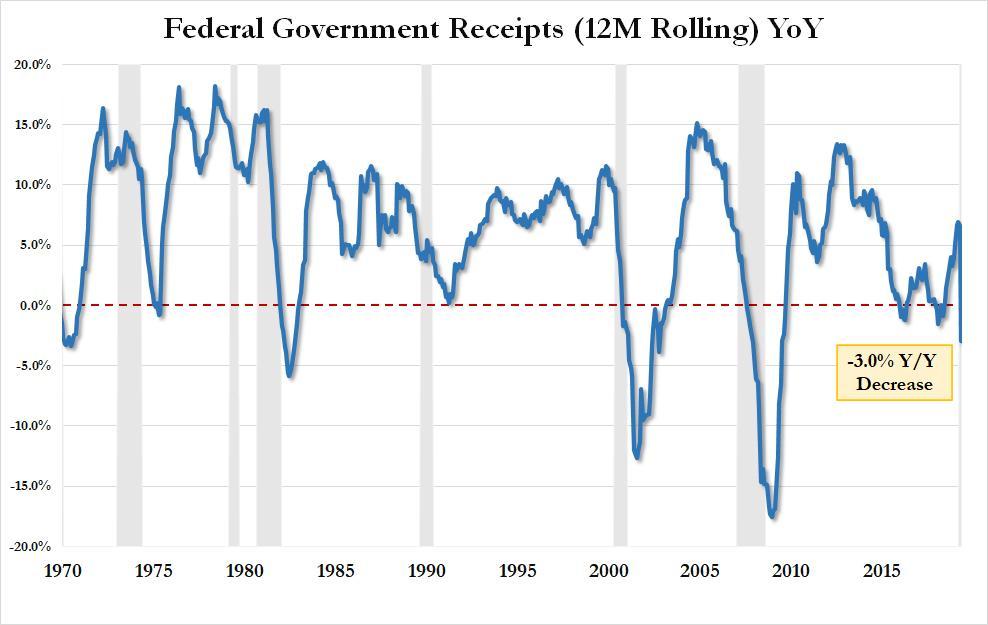 美国2020年4月份gdp_2020年美国大选图片(3)