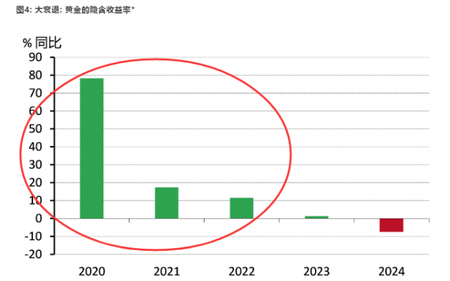 gdp逐年上升表明什么_...发达经济体的复苏步伐更为缓慢,直到2026年其实际GDP才可回升至...