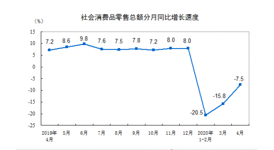 2020年7月份名义GDP_人民的名义(3)