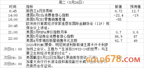 加银决议携手美国耐用品订单数据!5月25日至5月31日重磅事件及数据前瞻