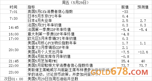 加银决议携手美国耐用品订单数据!5月25日至5月31日重磅事件及数据前瞻
