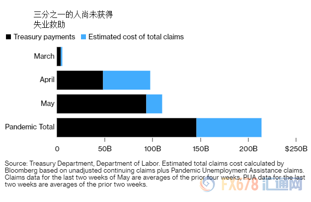 2021有多少失业人口_鲁政委 人口老龄化与失业年轻化(3)