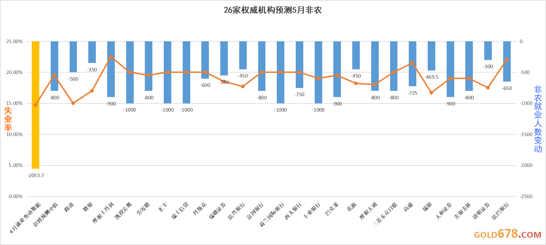 永久人口